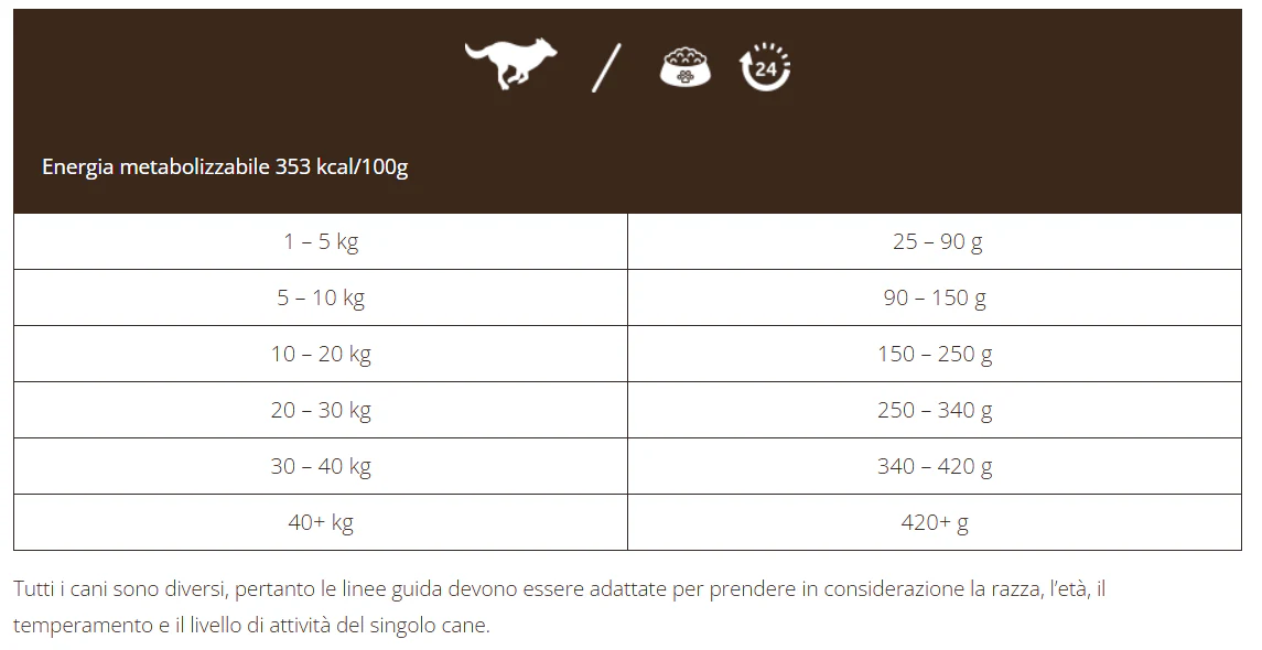 Adult Naturally con Pesce bianco - 1.5kg - immagine 3